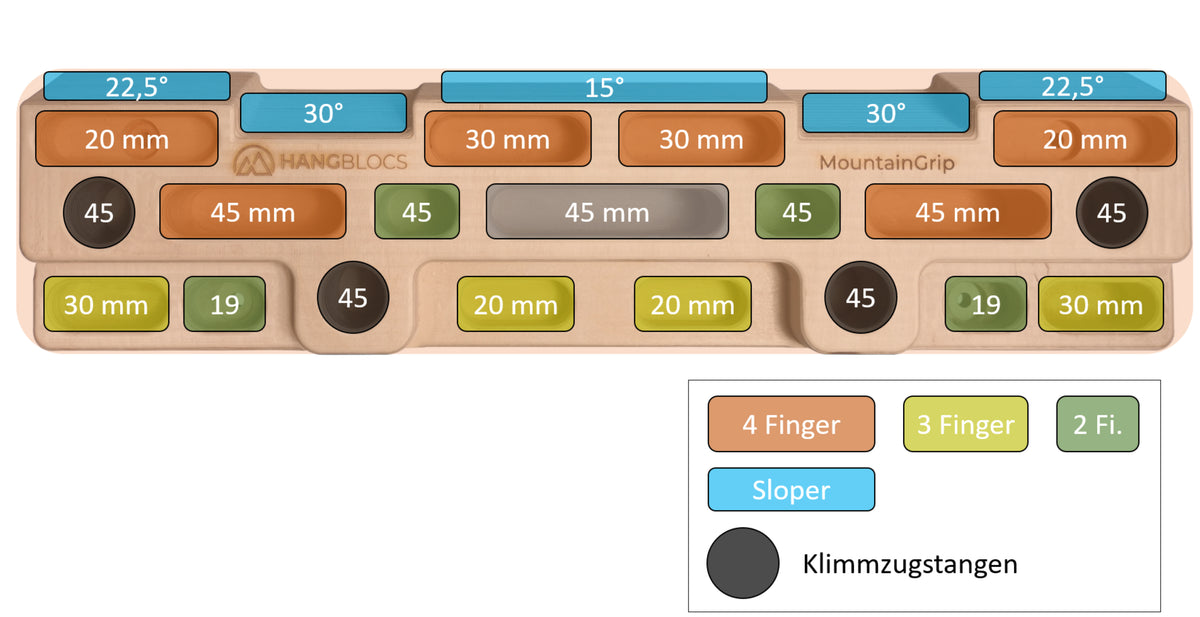 HANGBLOCS MountainGrip - Hangboard mit Klimmzugstangen